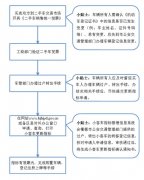如何更新北京市小客车指标及方法