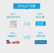 北京牌照车辆本市过户、外迁所需材料